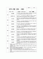 만 2세 관찰일지 [유아관찰일지 1학기 총 7명 분량] 어린이집 관찰일지 평가인증관찰일지 유아관찰일지 8페이지