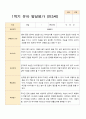 1학기 발달평가 만 3세 21명 3페이지