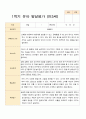 1학기 발달평가 만 3세 21명 10페이지