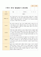 1학기 발달평가 만 3세 21명 21페이지