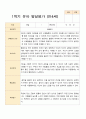 1학기 발달평가 만 4세 22명 7페이지