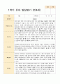1학기 발달평가 만 4세 22명 16페이지