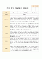 1학기 발달평가 만 4세 22명 17페이지