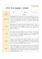 1학기 발달평가 만 4세 22명 20페이지