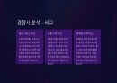 [A+] 쿠팡 기업분석 및 미래 전망 15페이지
