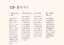 [A+] 구글의 조직문화 분석 및 전망 18페이지