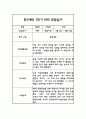 만3세 1학기 관찰일지 및 발달평가 (평가인증A 관찰일지) 5페이지