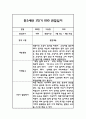 만3세 1학기 관찰일지 및 발달평가 (평가인증A 관찰일지) 6페이지