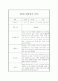 만5세 (7세) 1년 3월~2월 관찰일지 (기본생활,신체운동,의사소통,사회관계,예술경험,자연탐구 관찰일지) 5페이지