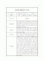 만5세 (7세) 1년 3월~2월 관찰일지 (기본생활,신체운동,의사소통,사회관계,예술경험,자연탐구 관찰일지) 7페이지