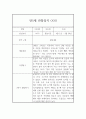 만5세 (7세) 1년 3월~2월 관찰일지 (기본생활,신체운동,의사소통,사회관계,예술경험,자연탐구 관찰일지) 8페이지