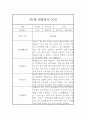 만5세 (7세) 1년 3월~2월 관찰일지 (기본생활,신체운동,의사소통,사회관계,예술경험,자연탐구 관찰일지) 9페이지