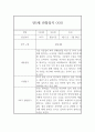 만5세 (7세) 1년 3월~2월 관찰일지 (기본생활,신체운동,의사소통,사회관계,예술경험,자연탐구 관찰일지) 10페이지
