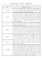 만4세 1년 3월-다음해2월 관찰일지 및 발달평가 67Page 8페이지