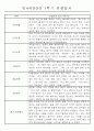 만4세 1년 3월-다음해2월 관찰일지 및 발달평가 67Page 11페이지