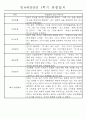만4세 1년 3월-다음해2월 관찰일지 및 발달평가 67Page 18페이지