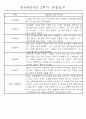 만4세 1년 3월-다음해2월 관찰일지 및 발달평가 67Page 33페이지