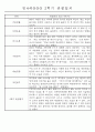 만4세 1년 3월-다음해2월 관찰일지 및 발달평가 67Page 35페이지