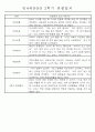 만4세 1년 3월-다음해2월 관찰일지 및 발달평가 67Page 38페이지