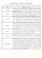 만4세 1년 3월-다음해2월 관찰일지 및 발달평가 67Page 42페이지