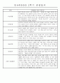 만4세 1년 3월-다음해2월 관찰일지 및 발달평가 67Page 45페이지