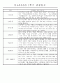 만4세 1년 3월-다음해2월 관찰일지 및 발달평가 67Page 46페이지