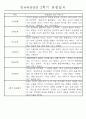 만4세 1년 3월-다음해2월 관찰일지 및 발달평가 67Page 47페이지