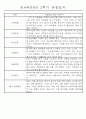 만4세 1년 3월-다음해2월 관찰일지 및 발달평가 67Page 51페이지