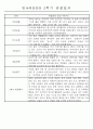 만4세 1년 3월-다음해2월 관찰일지 및 발달평가 67Page 54페이지