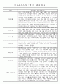 만4세 1년 3월-다음해2월 관찰일지 및 발달평가 67Page 58페이지
