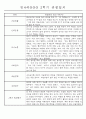 만4세 1년 3월-다음해2월 관찰일지 및 발달평가 67Page 59페이지
