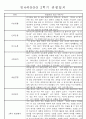 만4세 1년 3월-다음해2월 관찰일지 및 발달평가 67Page 60페이지