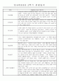 만4세 1년 3월-다음해2월 관찰일지 및 발달평가 67Page 61페이지