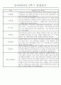 만4세 1년 3월-다음해2월 관찰일지 및 발달평가 67Page 65페이지