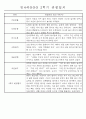 만4세 1년 3월-다음해2월 관찰일지 및 발달평가 67Page 67페이지