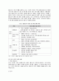 플라스틱 사용 저감을 위한 애플의 포장 디자인 혁신 4페이지