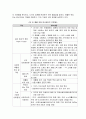 플라스틱 사용 저감을 위한 애플의 포장 디자인 혁신 6페이지
