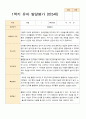 발달평가] 1학기 발달평가 만 5세 24명 24페이지