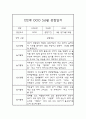 만2세 5월,6월 놀이활동,일상생활영역 관찰일지 5명 2페이지