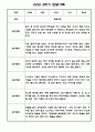 만2세 1년 (상반기,하반기) 놀이와 일상 관찰일지 6페이지