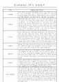 만3세 평가제 1년 관찰일지 및 발달평가 40명 80Page 2페이지