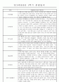 만3세 평가제 1년 관찰일지 및 발달평가 40명 80Page 3페이지