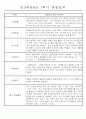 만3세 평가제 1년 관찰일지 및 발달평가 40명 80Page 4페이지