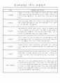 만3세 평가제 1년 관찰일지 및 발달평가 40명 80Page 5페이지