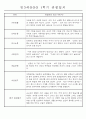 만3세 평가제 1년 관찰일지 및 발달평가 40명 80Page 7페이지
