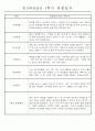 만3세 평가제 1년 관찰일지 및 발달평가 40명 80Page 8페이지