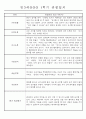 만3세 평가제 1년 관찰일지 및 발달평가 40명 80Page 10페이지