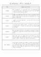 만3세 평가제 1년 관찰일지 및 발달평가 40명 80Page 11페이지