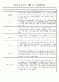 만3세 평가제 1년 관찰일지 및 발달평가 40명 80Page 12페이지