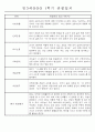 만3세 평가제 1년 관찰일지 및 발달평가 40명 80Page 13페이지